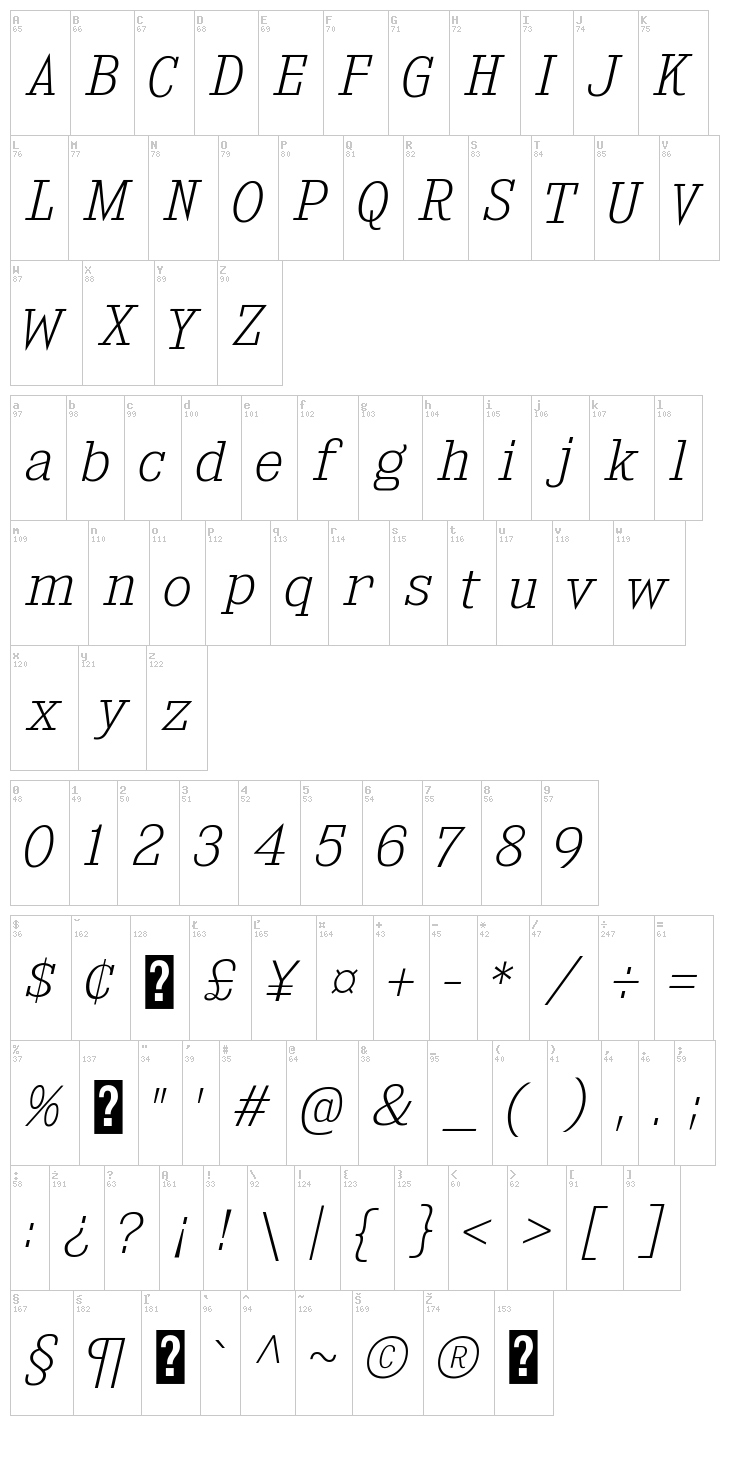 Kingsbridge font map